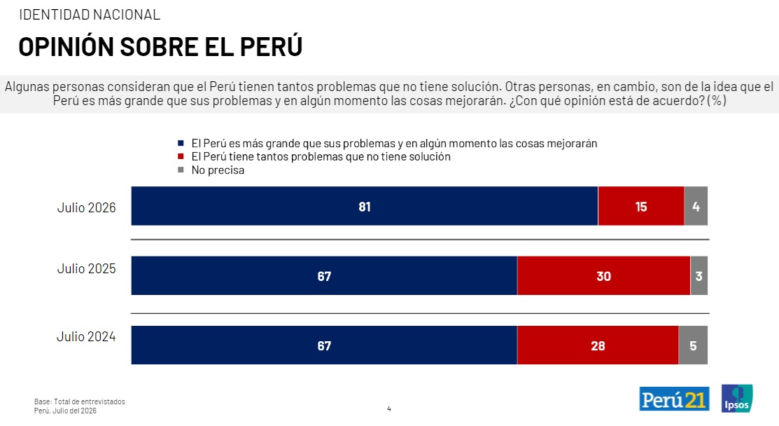 Ipsos
