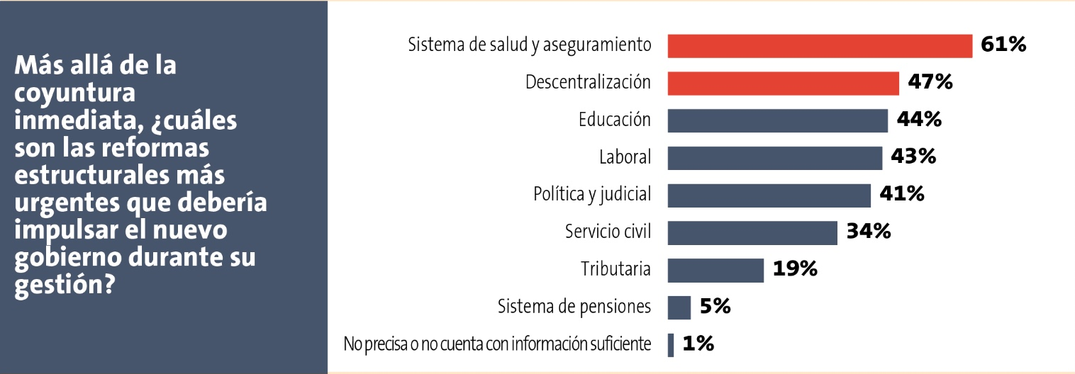 reformas-prioritarias-eleo-julio-26-ipe