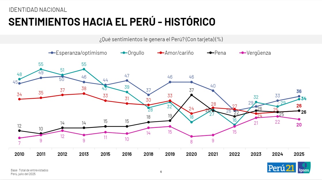 Ipsos