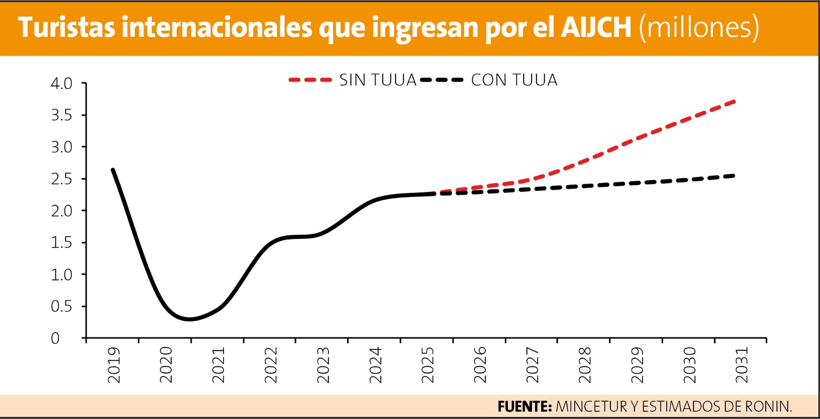 turistas-internacionales-que-ingresan-al-peru