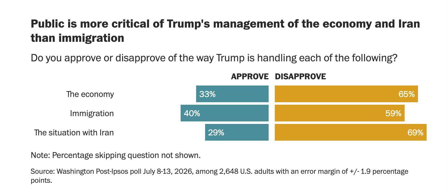 ipsos