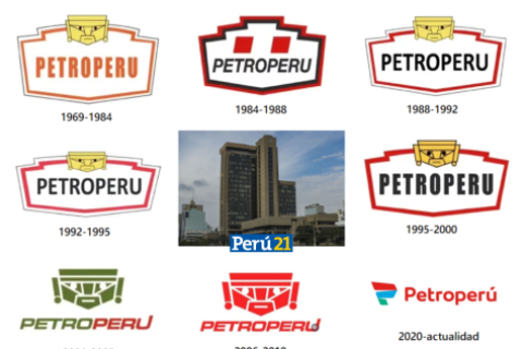 Petroperú