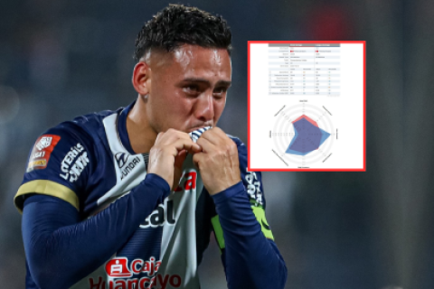 Erick Noriega Alianza Lima