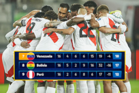 FIFA Perú batacazo Eliminatorias