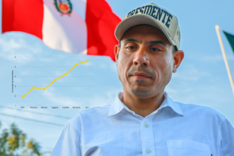 Homicidios aumentaron durante gobierno de José Jerí