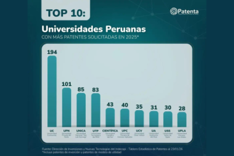 Patentes