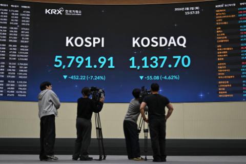 Bolsa de valores de Corea del Sur