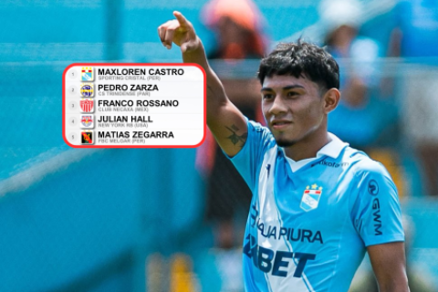 Maxloren Castro es el futbolista sub 21 max explosivo de America