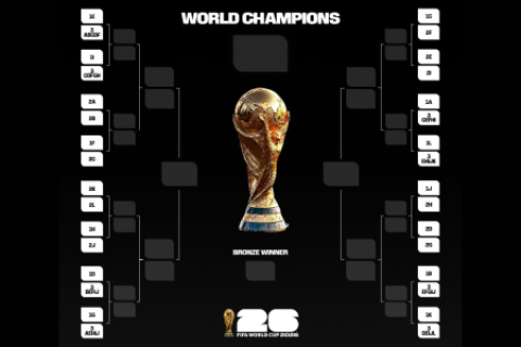 Mundial 2026 así quedaron los grupos